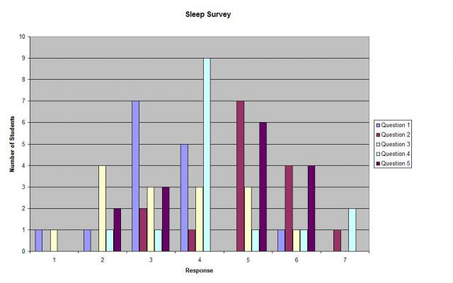 Survey